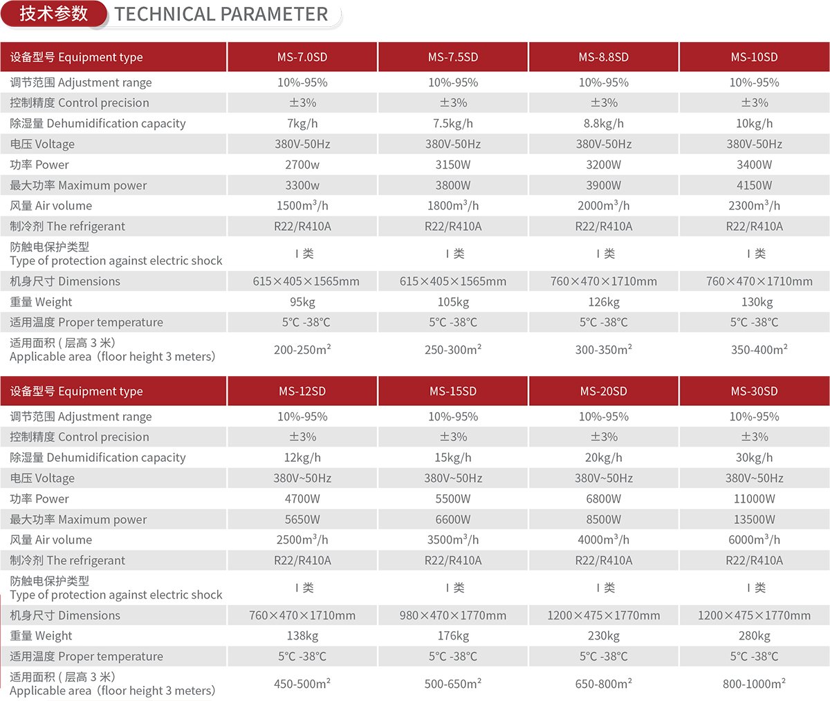 industrial dehumidifier